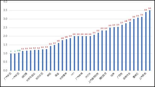 慘 一半汽車經銷商沒法完成銷量目標