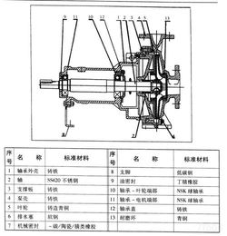 南京itt古爾茲giso泵機械密封葉輪軸封 供應信息 食品科技網