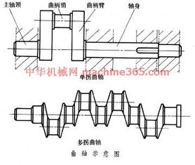 面向機械零件設(shè)計,design for mechanical part,音標(biāo),讀音,翻譯,英文例句,英語詞典